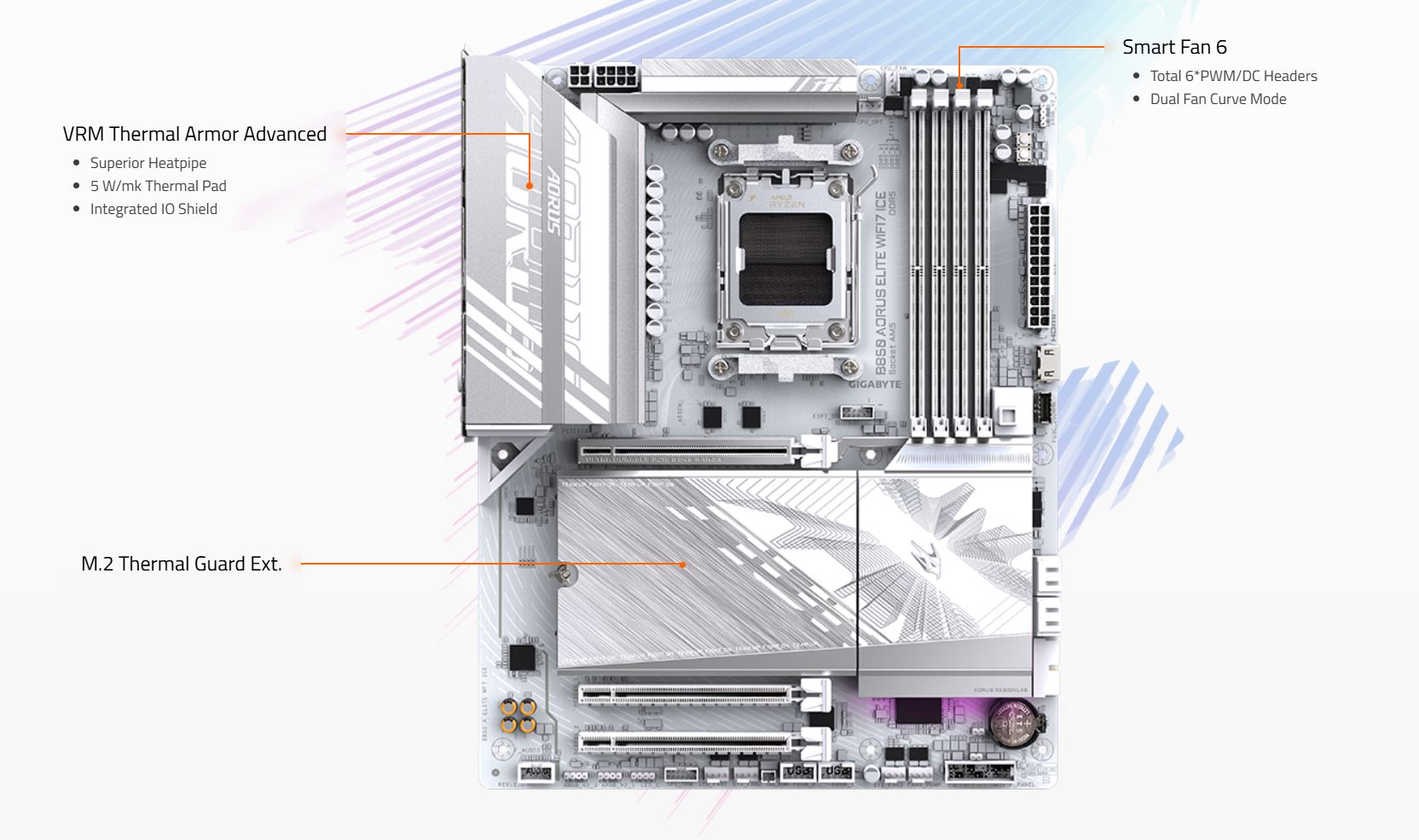 ［値下げ不可］B850 AORUS Elite WiFi 7 ice B850 AORUS ELITE WIFI7 (rev. 1.x) Key Features | Motherboard